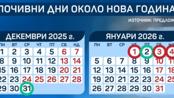 Кои са празничните и кои почивни дни по Коледа и Нова година и как се заплащат