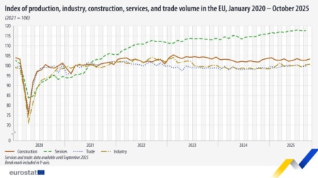 Статистика: Европа най-сетне се възстановява от пандемията COVID-19