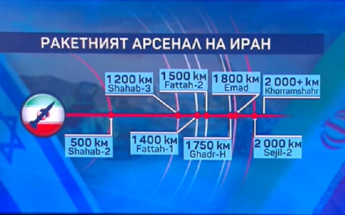 Колко време Иран може да води война с Израел и САЩ и какви ракети има?