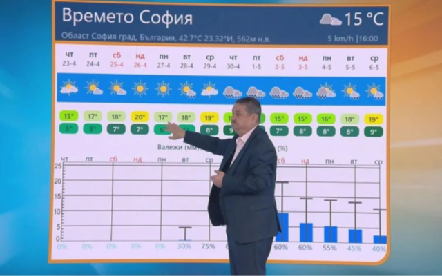 Проф. Рачев отсече: Прогнозата за сняг няма да се сбъдне