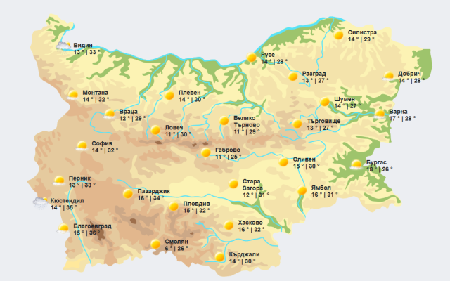 Слънчево и топло време в цялата страна,  до 33°-35°C днес