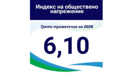 Индексът на общественото напрежение е достигнал 6,10, но без последните събития в държавата